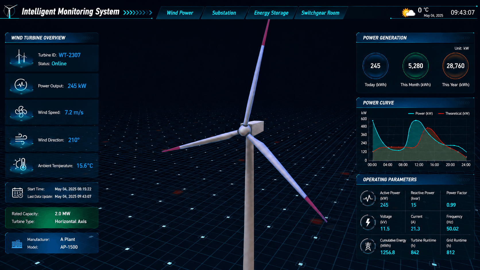 Centralized multi wind farm control
