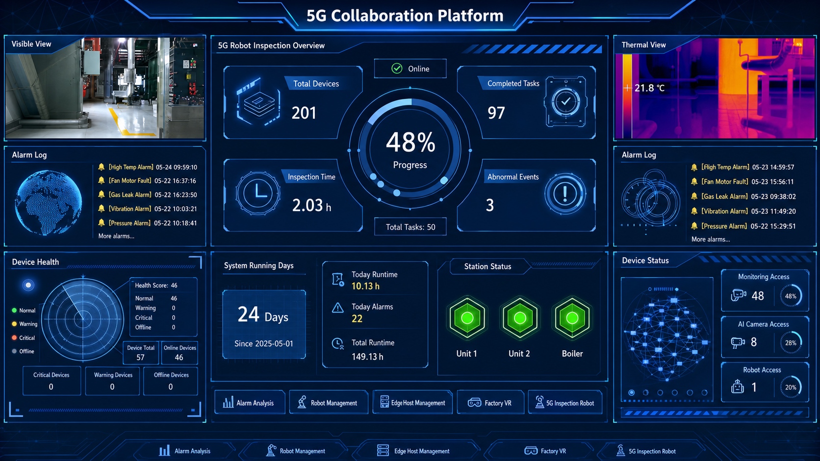 Digital twin and data intelligence