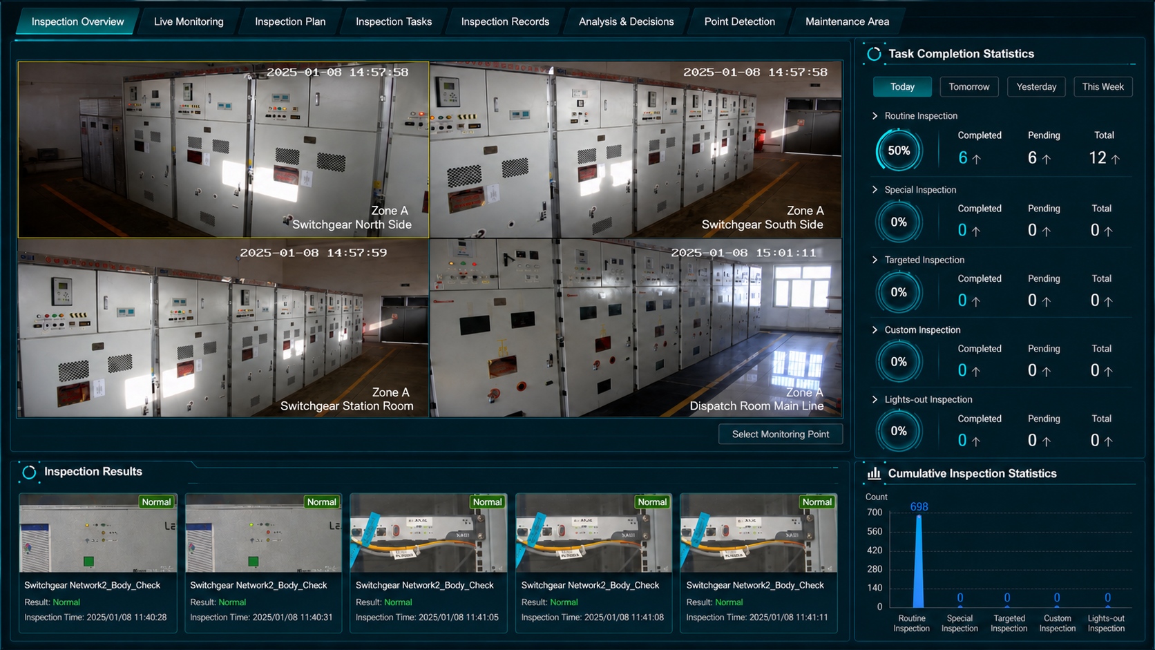 Equipment monitoring