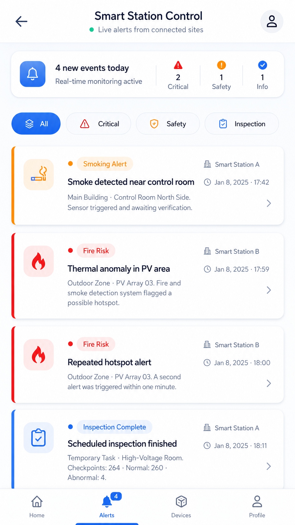 Collaborate and act on inspection insights