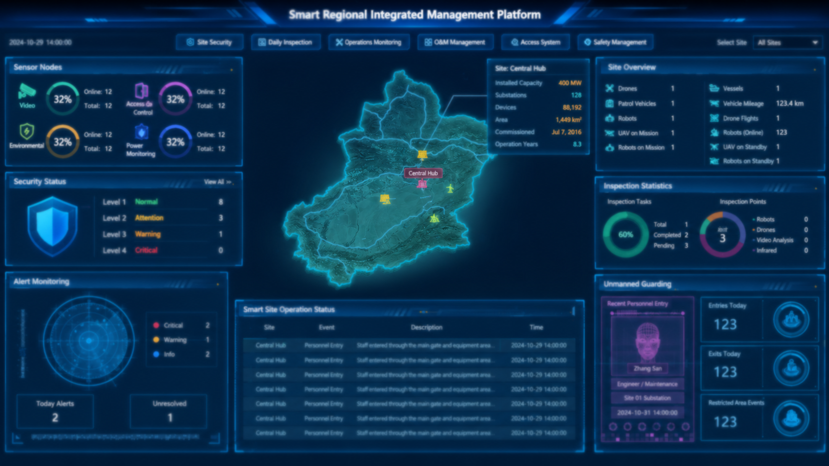 Wind farm lifecycle intelligence platform