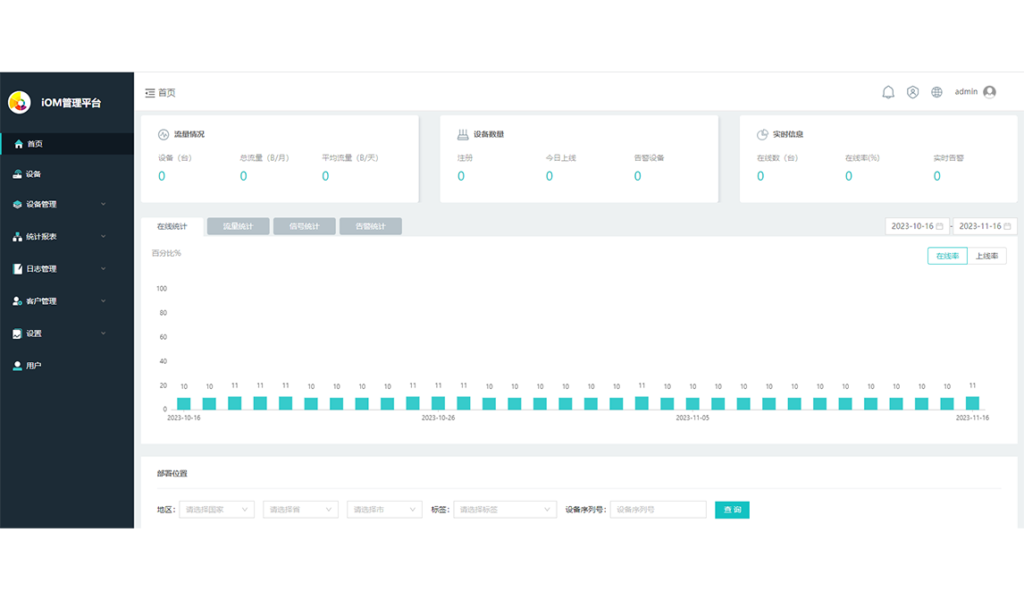 IOM Device Management Platform