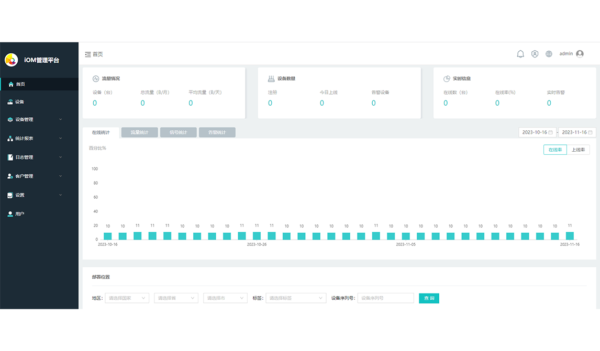 IOM Device Management Platform
