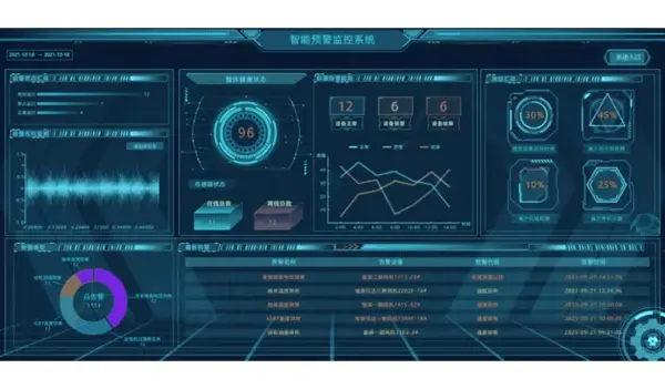 Intelligent Monitoring and Warning System