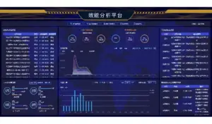 Intelligent Efficiency Analysis System
