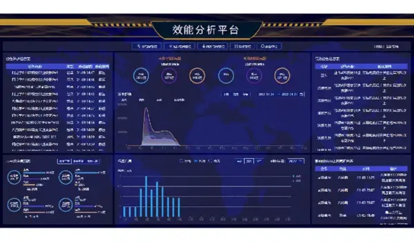 Intelligent Efficiency Analysis System