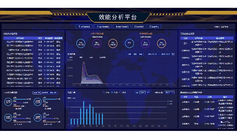 Intelligent Efficiency Analysis System