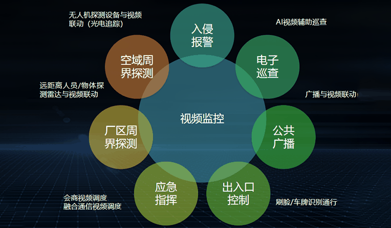 AI Safety Production Control Platform